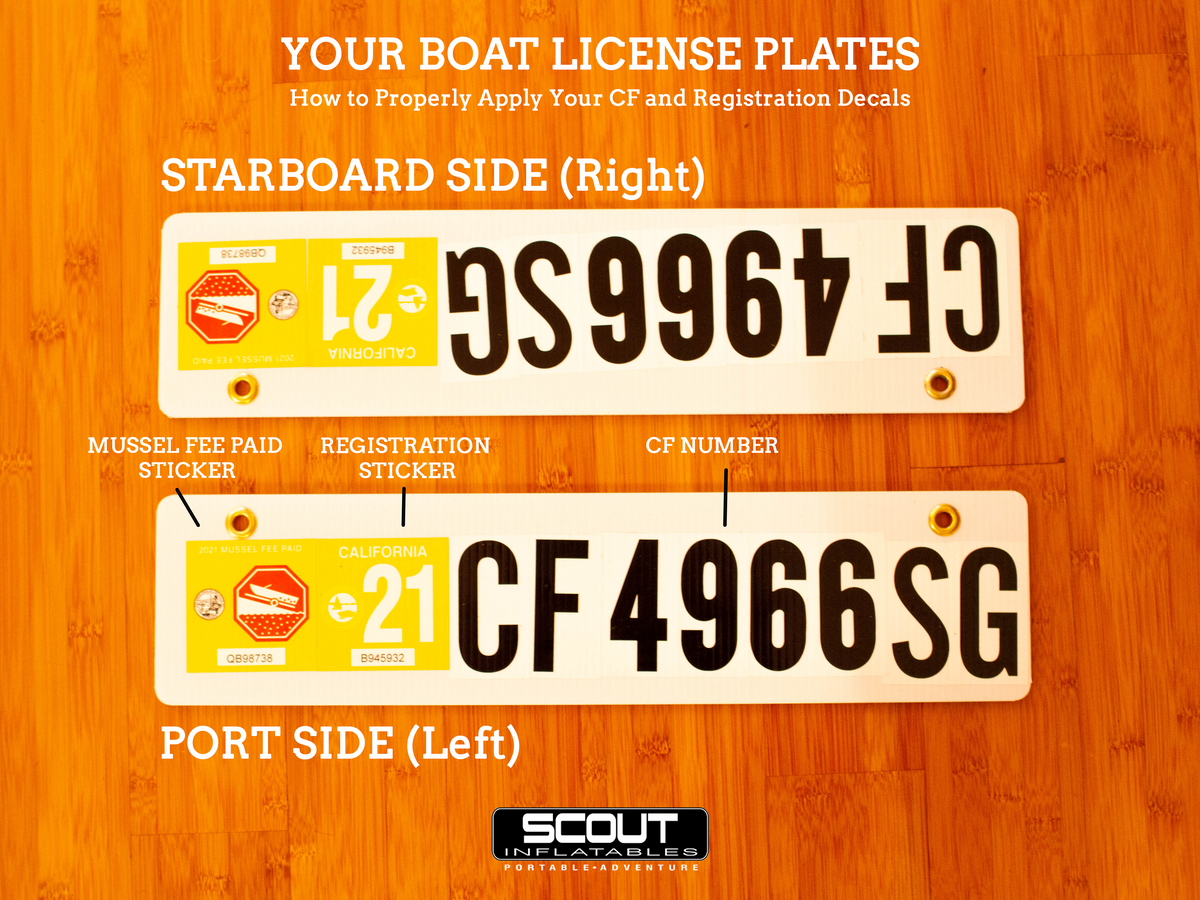 Inflatable Boat Registration Number Plates at Sergio Hasting blog